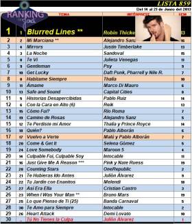 Ranking 859 de 2013